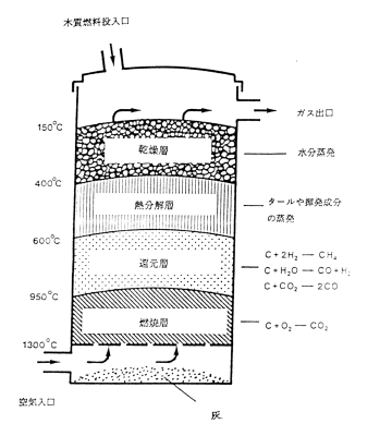 [fig.3]